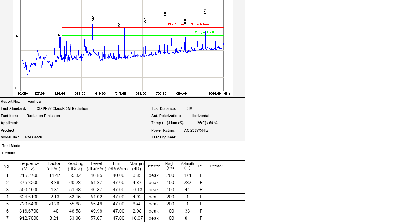 RE data