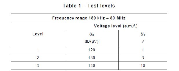 TABLE 1