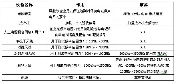 ISO11452-4豸