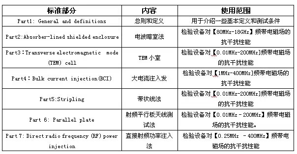 ISO11452-2豸