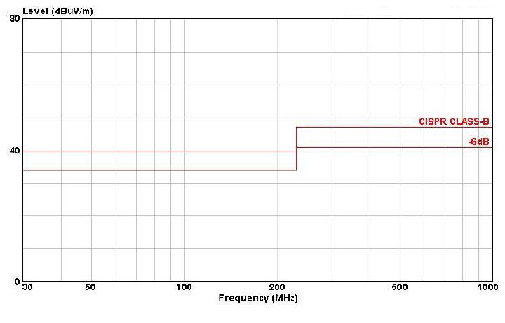 ΪʲôƵʶֲ֮ļ಻100MHz-200MHz30MHz-40MHz֮ľ벻ͬʲôҪ