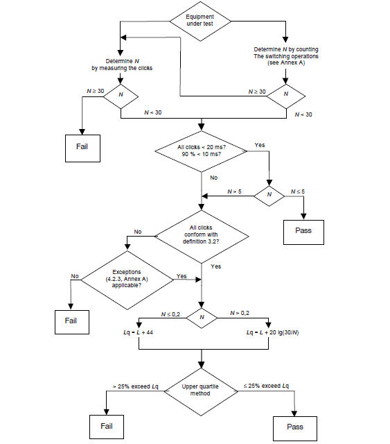 Click flow chart.png