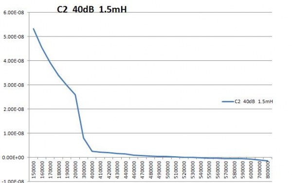 C2 vs f.JPG